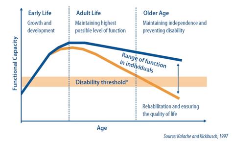 Impact of age on the career trajectory of the renowned model