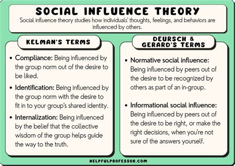 Impact of the Influential Individual on Society