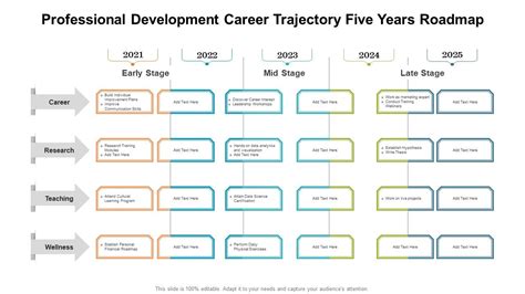 Impact of the role on her professional trajectory