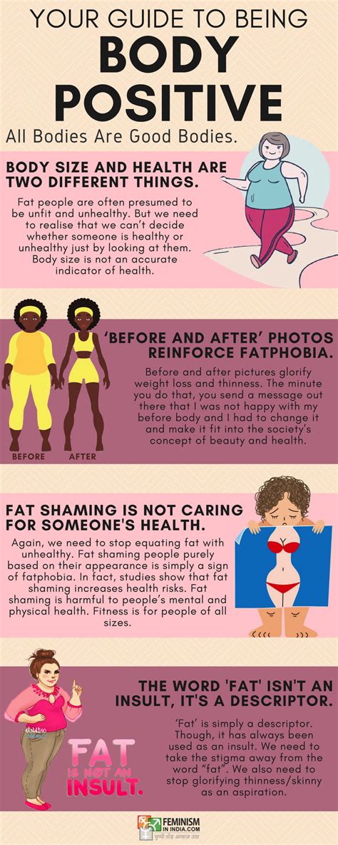 Impact on Body Positivity Movement