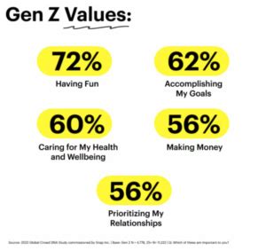 Impact on Gen Z Trends