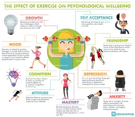 Impact on Mental Well-being