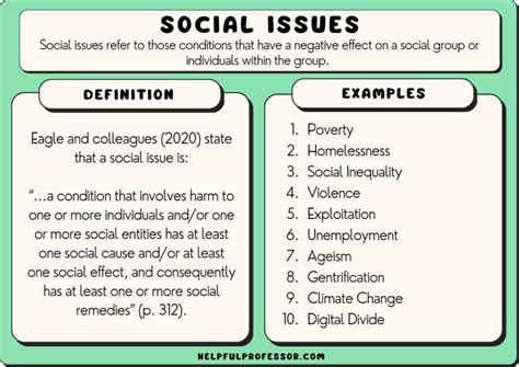 Impact on Social Issues