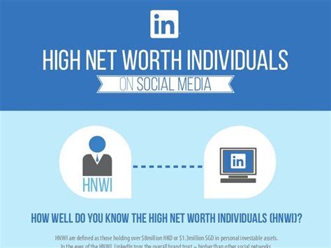 Impact on Social Media and Net Worth