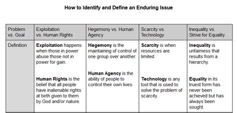 Impact on Society and Enduring Influence