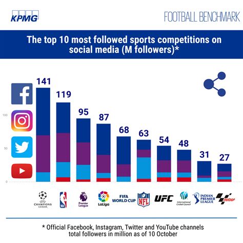 Impact on fans and followers