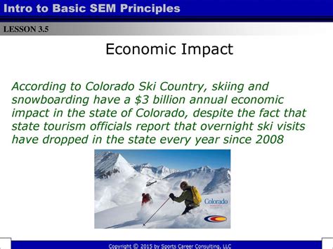 Impact on the Snowboarding Industry