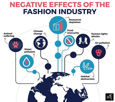 Impact on the fashion industry