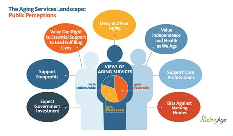 Impacts on Public Perception