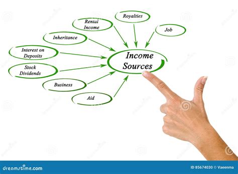 Income Sources of the Popular Personality