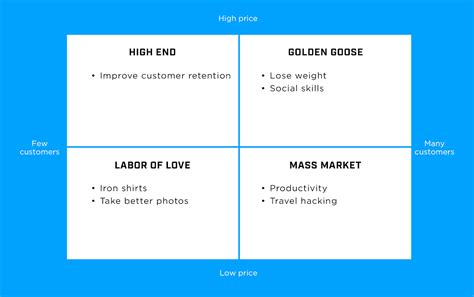 Income and Business Ventures Overview