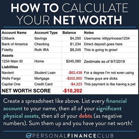 Income and Net Worth Details