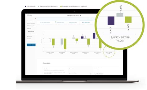 Income and Portfolio Insights