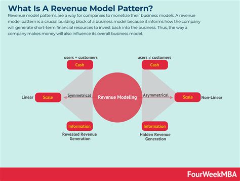 Income and Revenue Streams of the Talented Individual