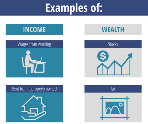 Income and Wealth