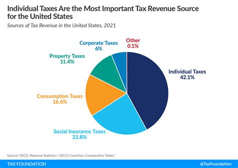 Income sources and assets