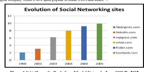 India Baby's Influence on Social Media