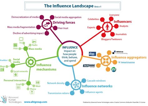 Influence and Impact: Caite's Online Presence