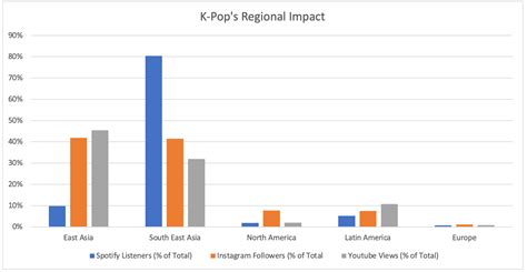 Influence and Impact on Fans