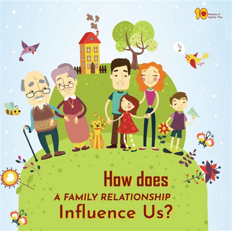 Influence of Family on Personal Life