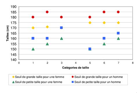 Influence of stature on public perception