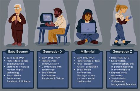 Influence on Young People and Generation Y