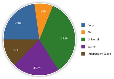 Influence on the Entertainment World