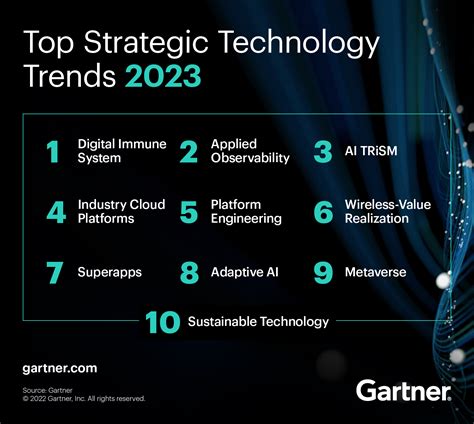 Influence on the Technology Sector