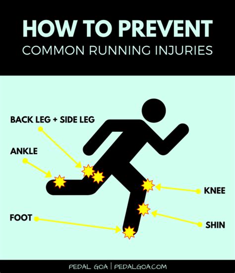 Injury Prevention: Vital Suggestions to Avoid Common Running Injuries