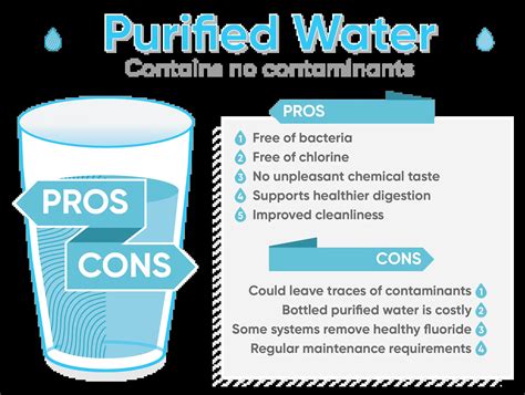 Innovative Solutions for Purified and Secure Drinking Water