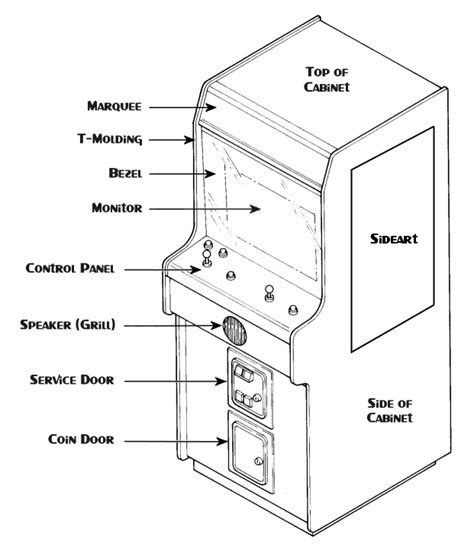 Insider Secrets: How to Maintain and Repair Your Arcade Game