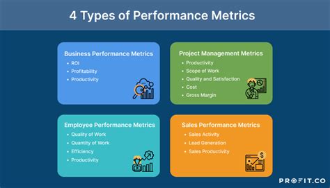 Insight into Alex Legend's Performance Metrics in the Industry