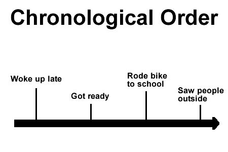 Insight into the Chronological Timeframe of Courtney Simpson