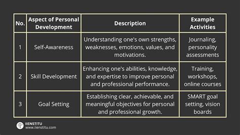 Insight into the Number of Years Lived by the Individual: Valuable Information