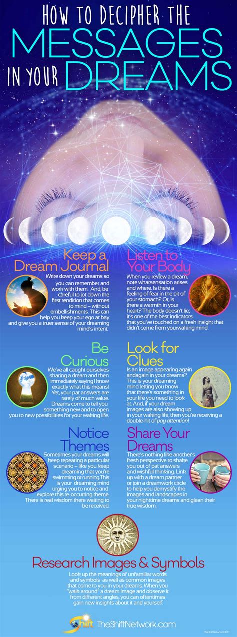 Insightful Guidance for Deciphering and Processing Dream Symbols