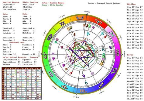 Insights into Mara's birthdate and zodiac sign