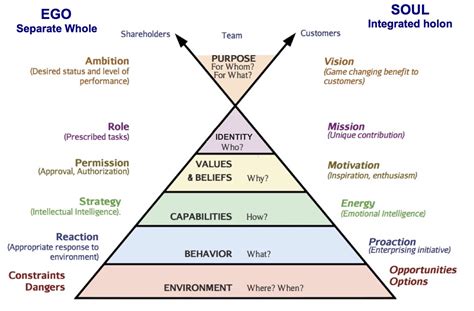 Insights into Modelling Success: Earnings and Achievements