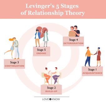 Insights into the Life Stage and Personal Relationships of the Prominent Celebrity