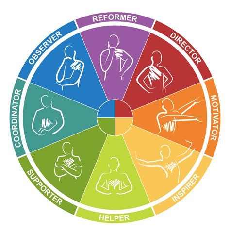 Insights into the period of life of the remarkable personality