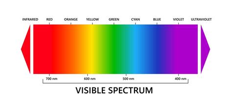 Inspiring Art and Design: The Influence of the Spectrum of Light