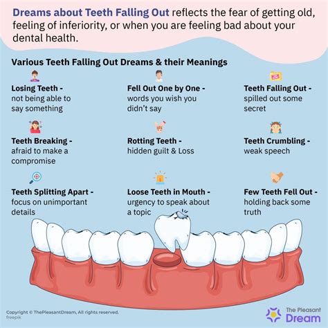 Interpretations of Dreaming Multiple Teeth Based on Different Tooth Conditions