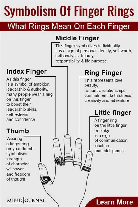 Interpretations of Dreams Involving Rings