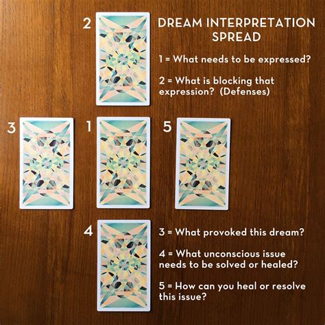 Interpreting Different Tarot Cards in Dreams