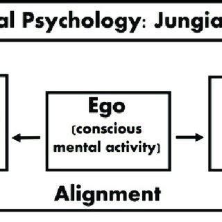 Interpreting Dreams of a Deranged Maternal Figure: Contrasting Freudian and Jungian Perspectives