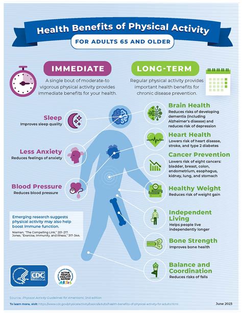 Interpreting the Role of Physical Health