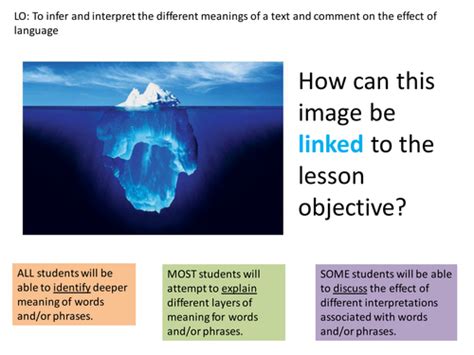 Interpreting the Various Layers of Meaning