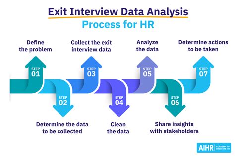 Interviews and Insights by the Noteworthy Figure