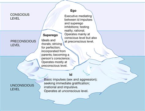 Investigating Freudian and Jungian Perspectives on Symbolism in Dreams