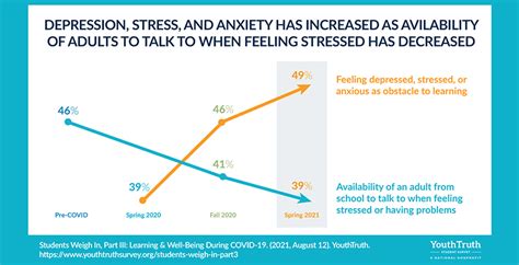 Investigating the Influence of Stress and Anxiety on Experiencing a Falling Scenario from a Window in Dreams