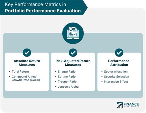 Investment Portfolio Evaluation